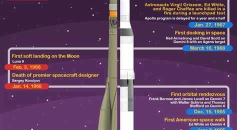 Timeline Of The Space Race, 1957–69 Britannica, 60% OFF