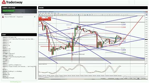 Forex Trading Strategy Session - YouTube