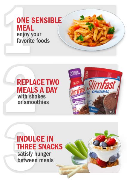 SlimFast - A Full Diet Plan For Weight Loos | Meal replacement diets, Slim fast diet plan, Slim fast