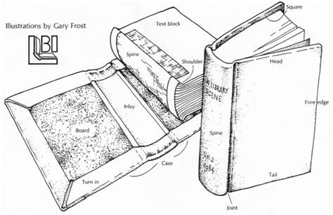 Binding Glossary | Wallaceburg Book Binding