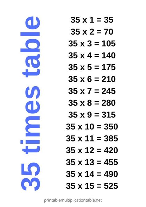 Table of 35 | Common and Proper Nouns