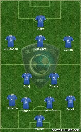 All Al-Hilal (KSA) (Saudi Arabia) Football Formations