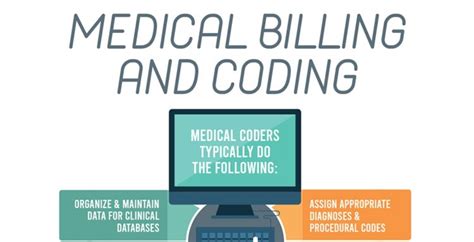 Infographic: Online Medical Billing & Coding | YTI Career Institute