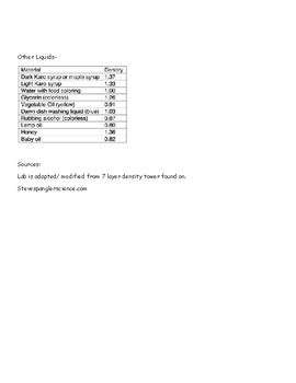 Density Tower Lab (5 Liquids) by Mr Gneiss | TPT