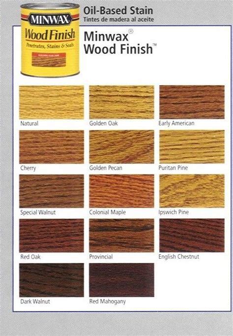 Minwax Wood Finish Color Chart