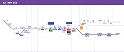 New Elizabeth line timetable for November 2022