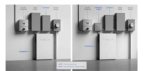 Which Battery Backup Is Best For Home : Powerwall battery backup system ...