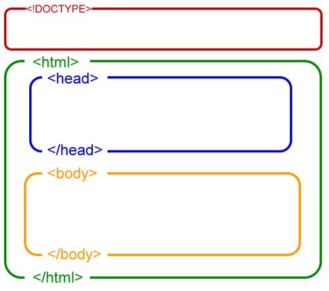 The HTML Template | OnlineDesignTeacher