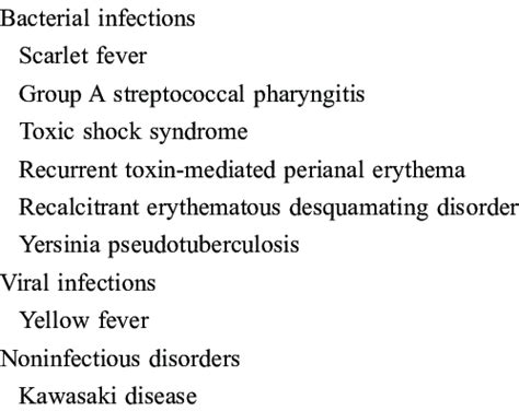 Disorders demonstrating a strawberry tongue | Download Scientific Diagram