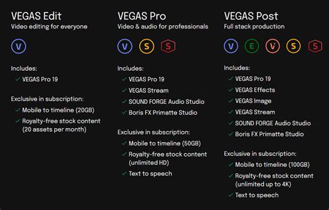 Difference between Vegas Edit and Vegas Pro? : r/VegasPro