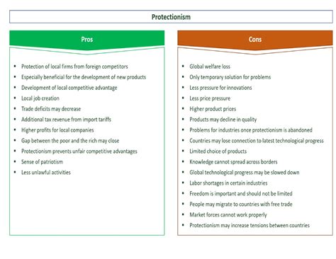 Protectionism pros and cons - Advanced English - Studocu