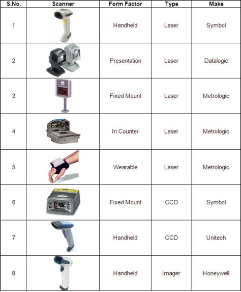 Barcode Technology - What is Barcode?