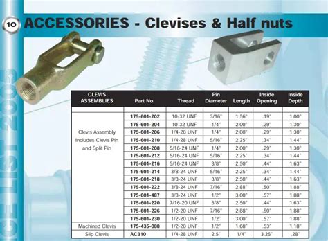 Durable and High-Quality Clevis Fasteners and Pins