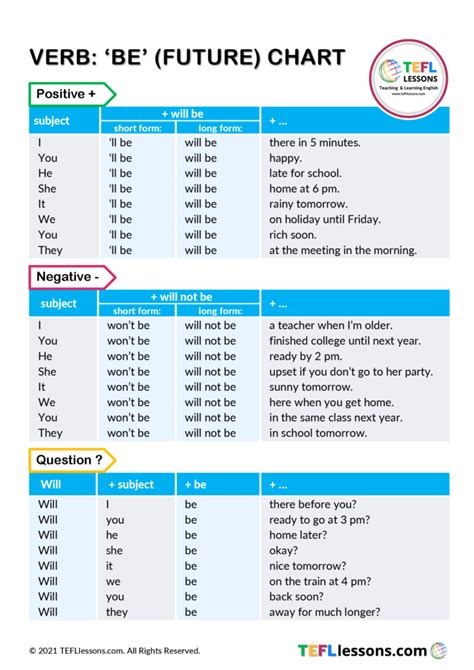 Verb 'Be' (Future) Chart - TEFL Lessons - tefllessons.com | Free ESL ...