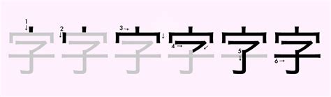 Kanji Stroke Order: How to Guess it Every Time