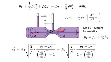 Solved a formula is given for the volumetric flow rate | Chegg.com