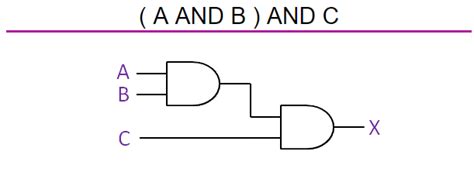 Logic Gates Truth Table And Diagram - Bios Pics