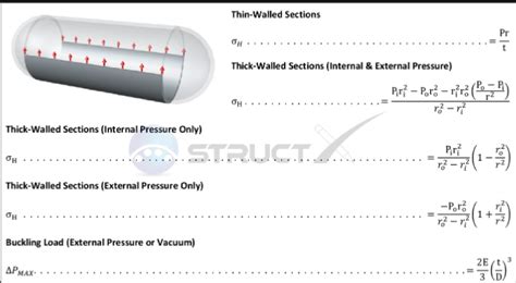 Pressure vessel wall dimensions ~ Engineering ~ AnswerBun.com