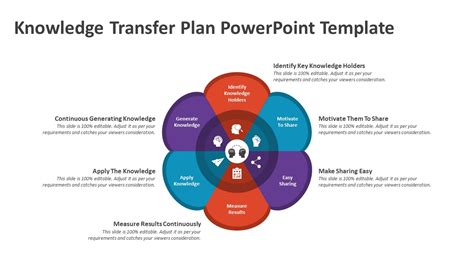 Knowledge Transfer Plan PowerPoint Template | PPT Templates