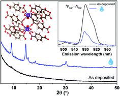 Amorphous-to-crystalline transition and photoluminescence switching in guest-absorbing metal ...