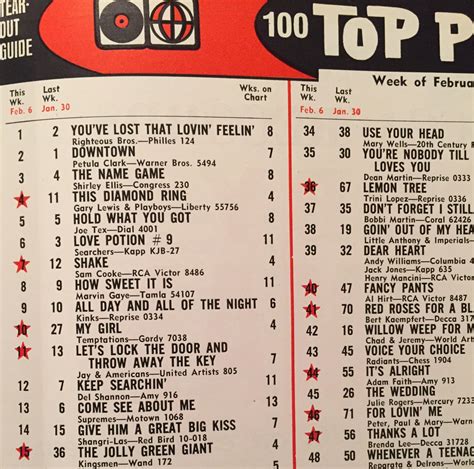 Record World Top Pops (2-6-65) | Music charts, Top albums, Record chart