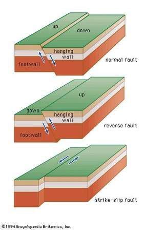 Normal fault | geology | Britannica.com