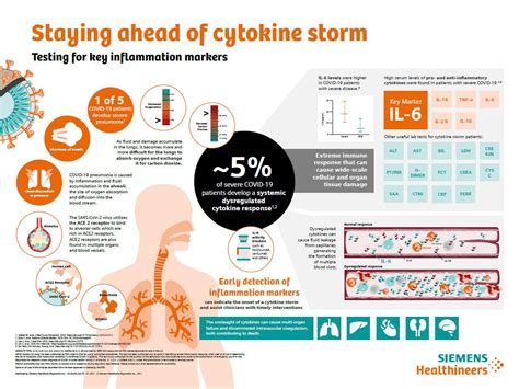 IL-6 testing and cytokine storm - Siemens Healthineers Türkiye