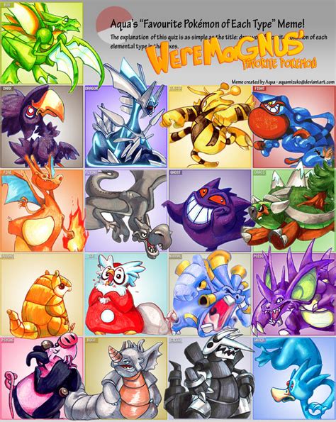 Favorite Pokemon Types by weremagnus on DeviantArt