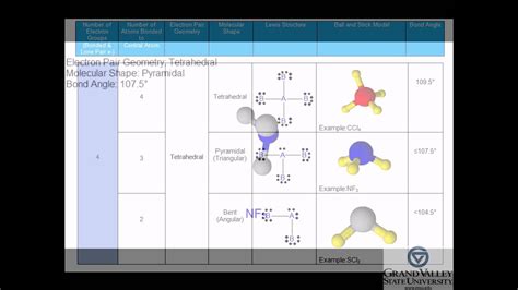 Molecular Geometry and Polarity: Tetrahedral (trigonal pyramidal) - YouTube