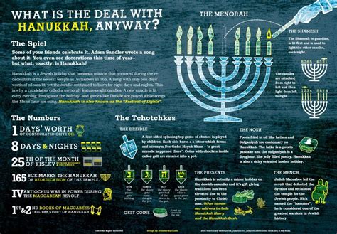 Happy Hanukkah Israeli Startup Community [inforgraphic] | Holiday ...