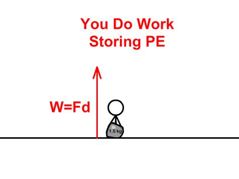 Work and Power - StickMan Physics