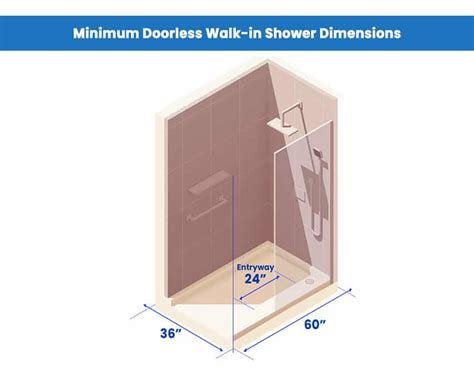 Doorless Shower Dimensions