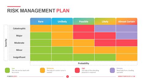 Risk Management Plan - Powerslides