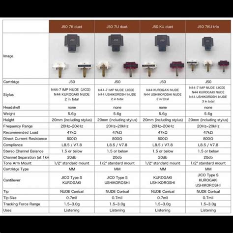 Jico Custom Shop J50 MM Cartridge | Hifi Pig