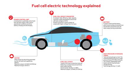 Toyota Hydrogen Fuel Cell Diagram