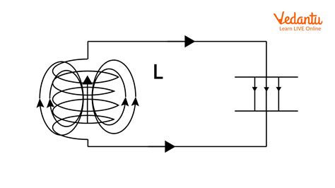 LC Oscillations - Important Concepts and Tips for JEE