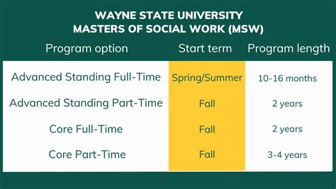 Admission requirements - Master of Social Work - Wayne State University