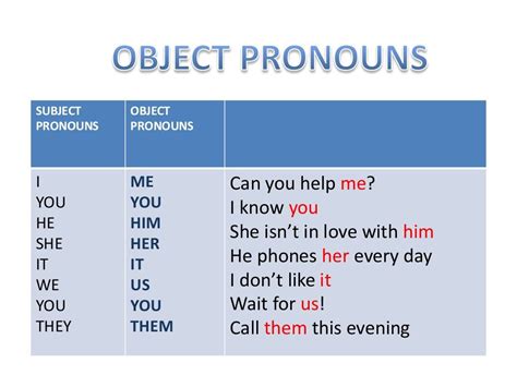 SUBJECT PRONOUNS OBJECT PRONOUNS I YOU HE SHE IT WE YOU THEY ME YOU HIM HER IT US YOU THEM C ...