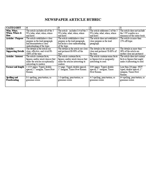 Newspaper Article Rubric | PDF | Paragraph | Proofreading