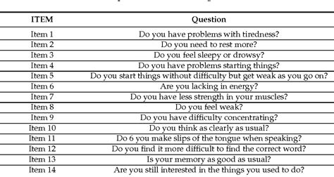 Table 1 from Reliability and Construct Validity of Two Versions of Chalder Fatigue Scale among ...