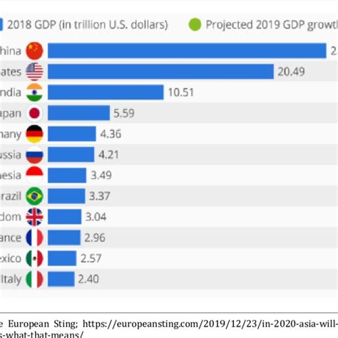 Regional public debt to GDP (2019) | Download Scientific Diagram