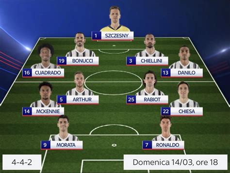 Expected lineup vs Cagliari, thoughts? : r/Juve