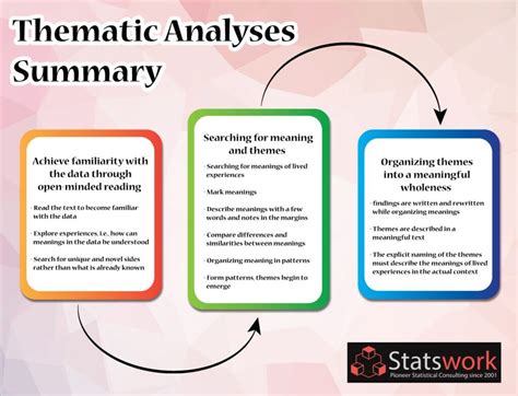 Thematic Analysis of Qualitative Data: Identifying Patterns that solve many unresolved ...