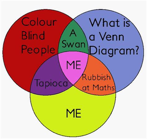 Funny venn diagrams graphs - loperssing