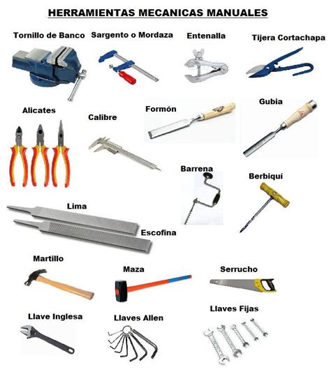 Resultado de imagen de herramientas de mecánico | Aprender el lenguaje de señas, Herramientas ...