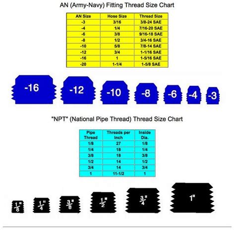 Brake Line Fitting Size Chart