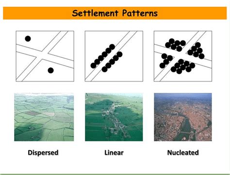 Human Geography: Human Settlements - Geography for UPSC CSE PDF Download