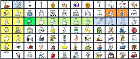 AAC Language Lab - LAMP Words for Life Manual Boards