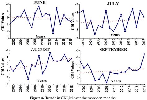 Figure 1 from Developing a Remote Sensing-Based Combined Drought ...