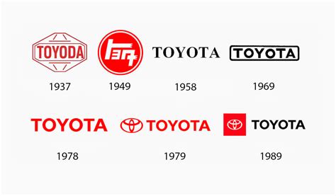 The Evolution of Famous Logos Over Time | Turbologo